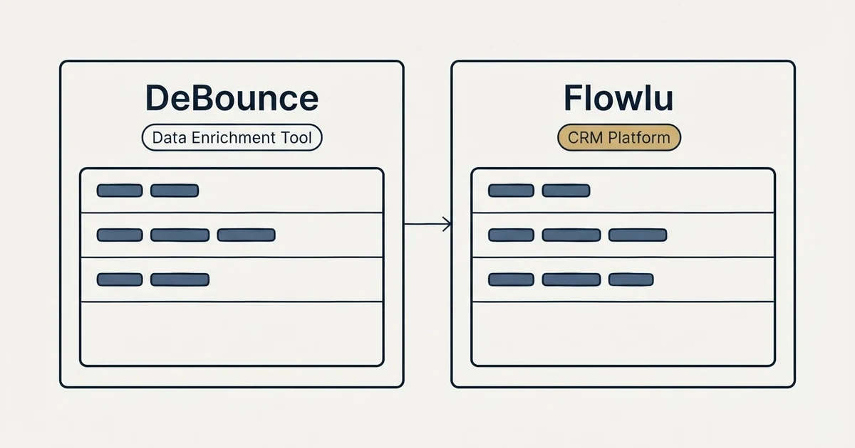 Side-by-side panels: DeBounce vs Flowlu (Data Enrichment Tool, CRM Platform)