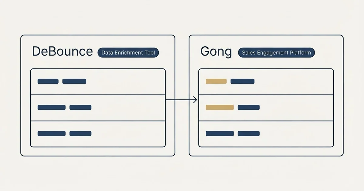 Side-by-side panels: DeBounce vs Gong (Data Enrichment Tool, Sales Engagement Platform)