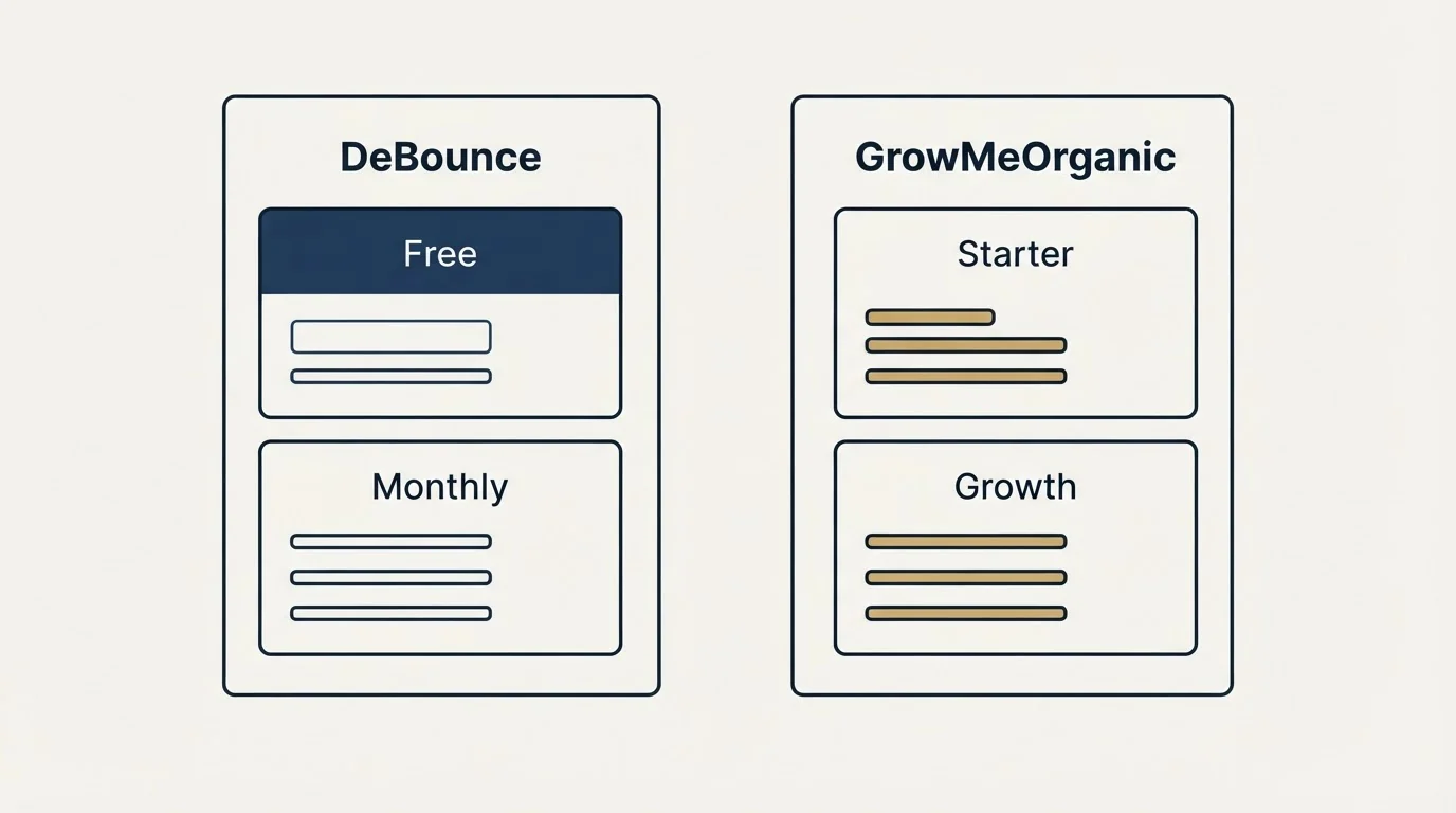 Pricing panels: Pricing Comparison (DeBounce, GrowMeOrganic, Free, Starter)
