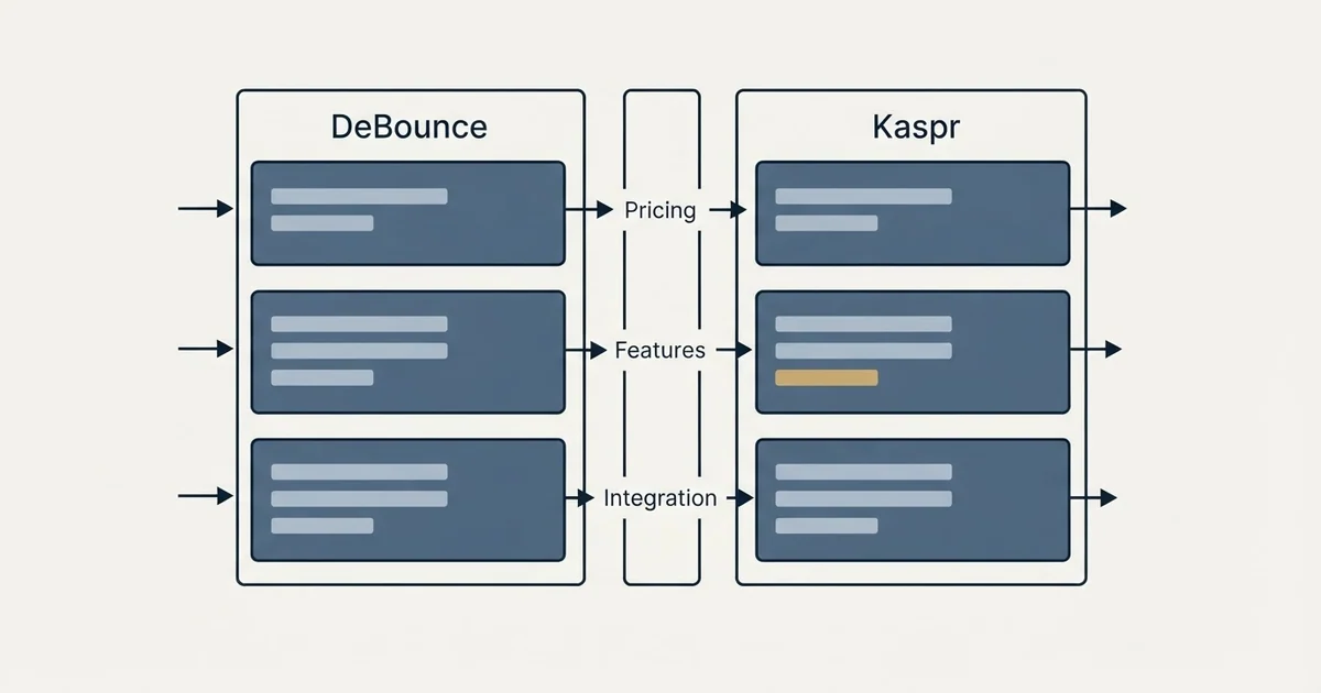 Comparison panel: DeBounce vs Kaspr (Pricing, Features, Integration)
