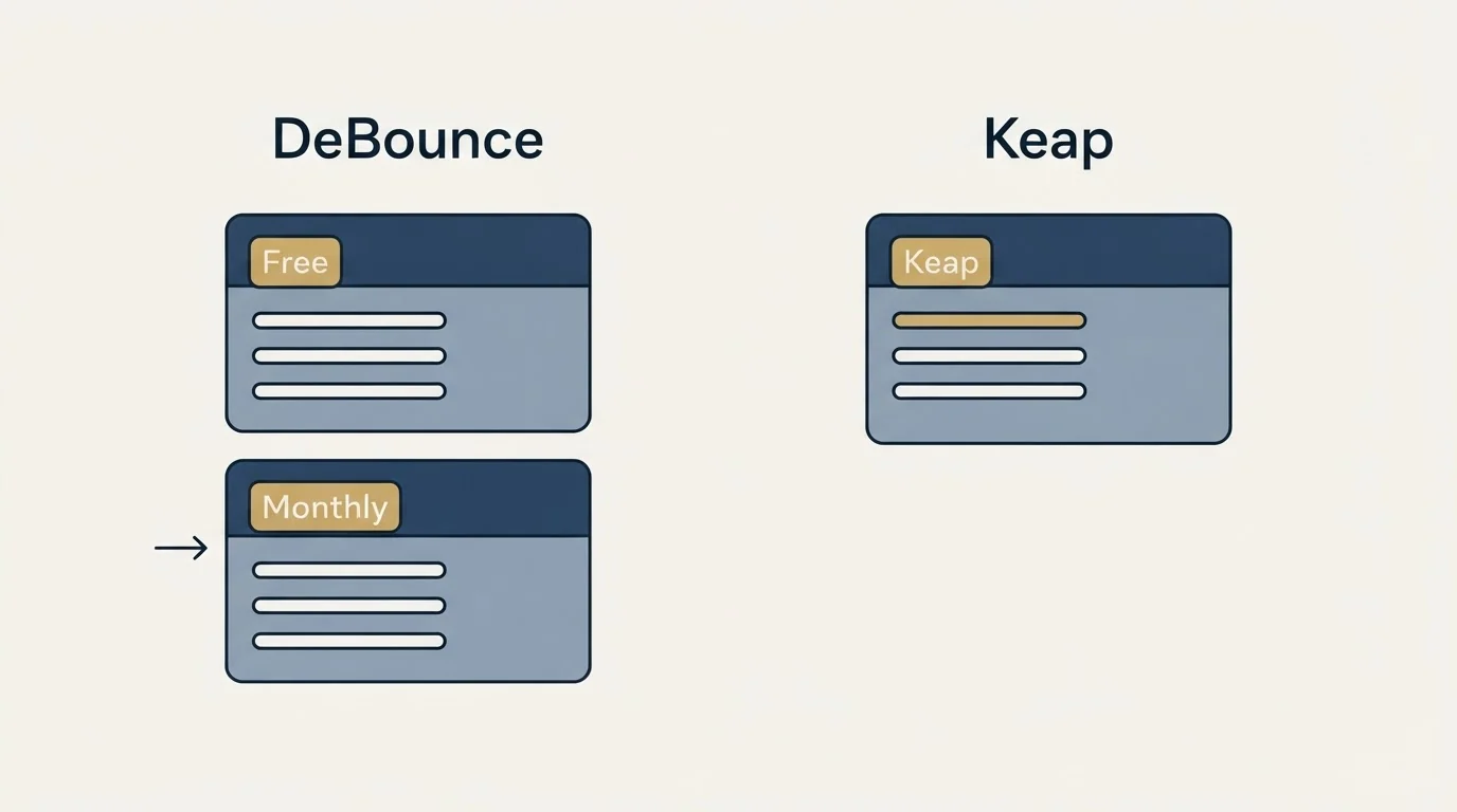Pricing panels: Pricing Comparison (DeBounce, Keap, Free, Monthly)