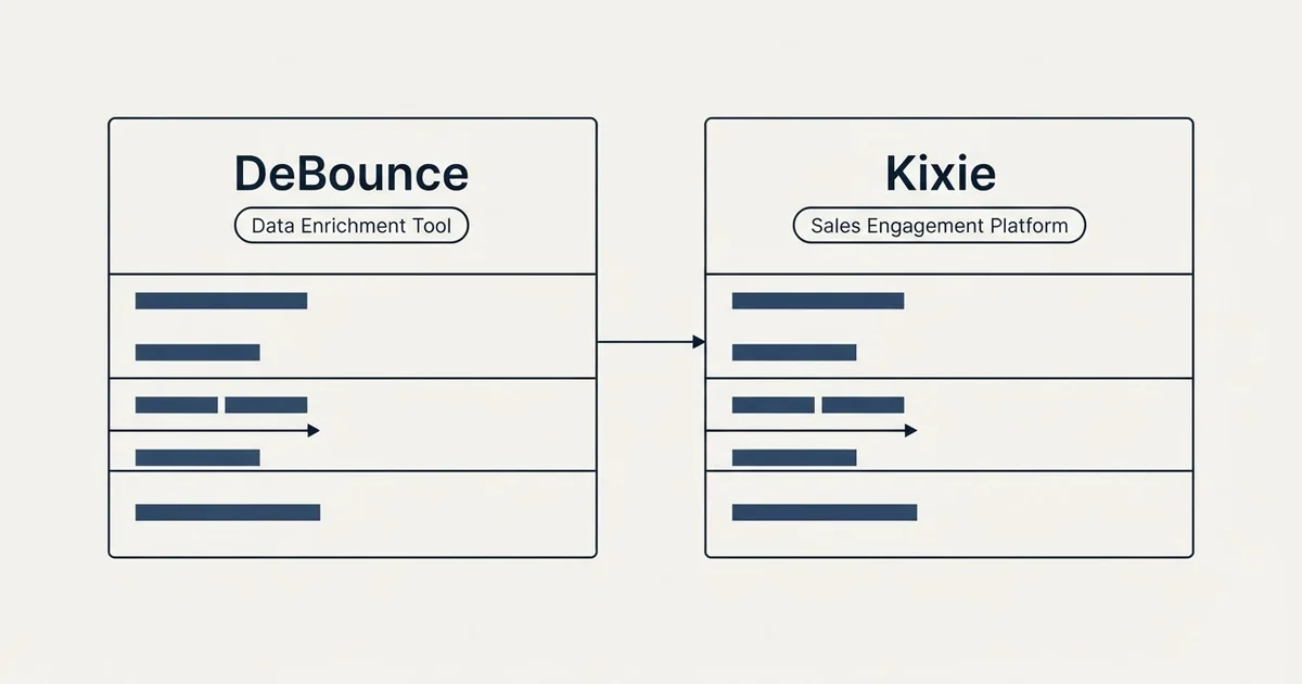 Side-by-side panels: DeBounce vs Kixie (Data Enrichment Tool, Sales Engagement Platform)