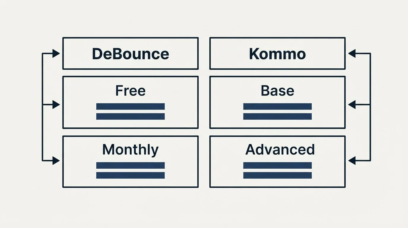 Pricing table: Pricing Comparison (DeBounce, Kommo, Free, Base)