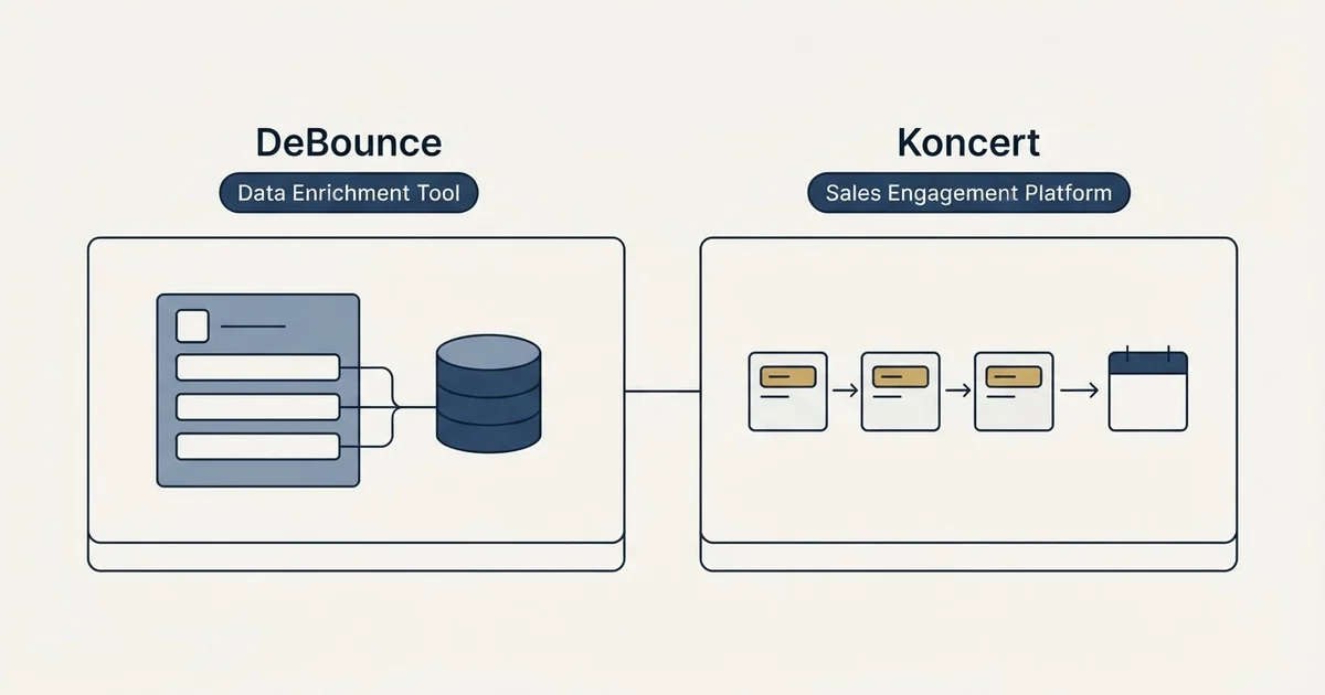 Side-by-side panels: DeBounce vs Koncert (Data Enrichment Tool, Sales Engagement Platform)