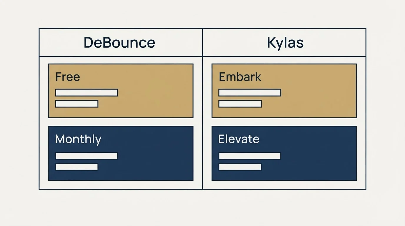 Pricing table: Pricing Comparison (DeBounce, Kylas, Free, Embark)