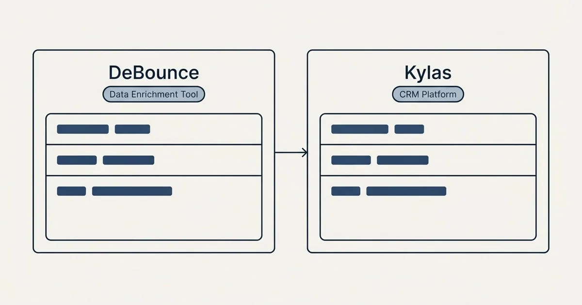 Side-by-side panels: DeBounce vs Kylas (Data Enrichment Tool, CRM Platform)