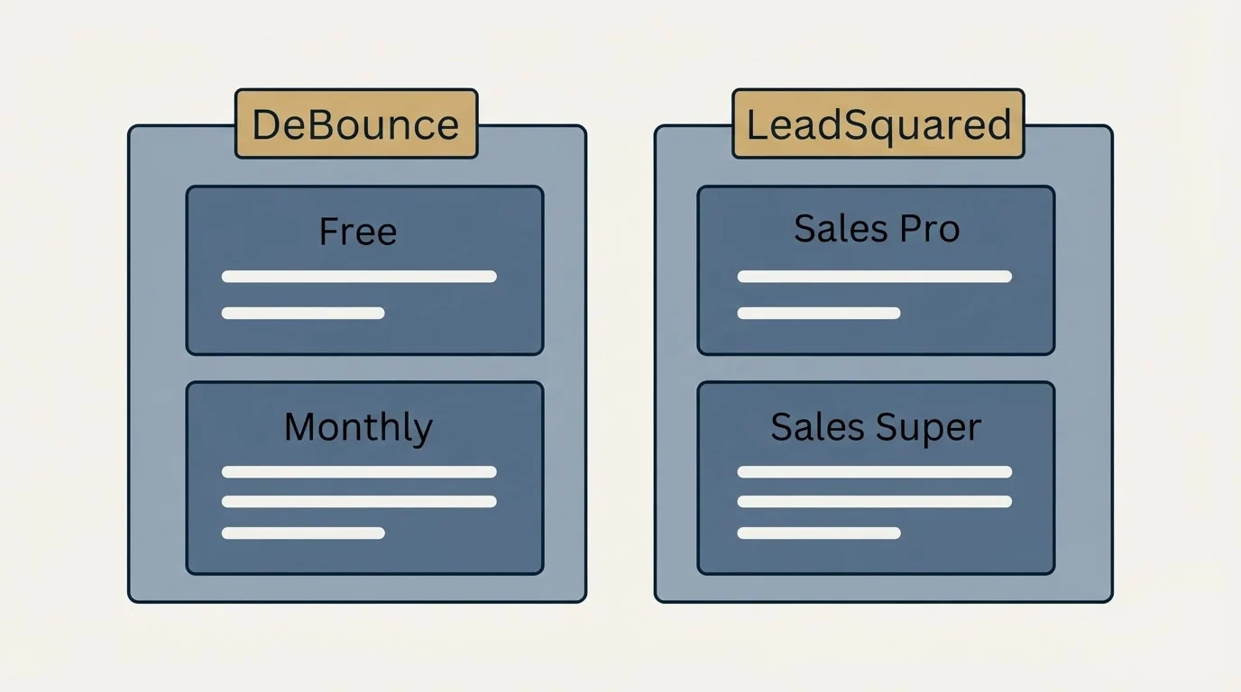 Pricing panels: Pricing Comparison (DeBounce, LeadSquared, Free, Sales Pro)