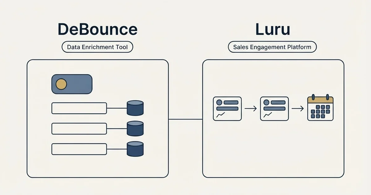 Side-by-side panels: DeBounce vs Luru (Data Enrichment Tool, Sales Engagement Platform)