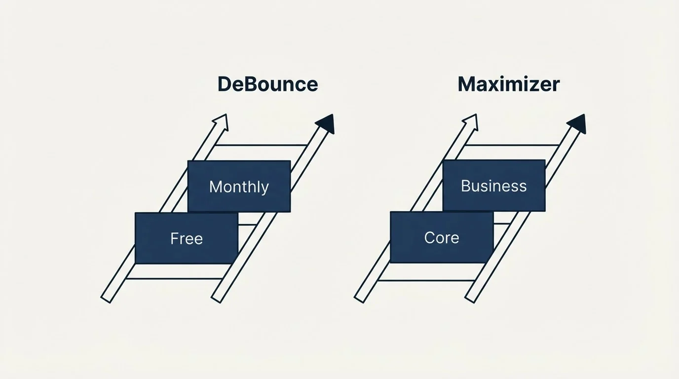 Pricing ladder: Pricing Comparison (DeBounce, Maximizer, Free, Core)