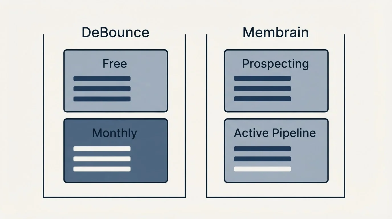 Pricing panels: Pricing Comparison (DeBounce, Membrain, Free, Prospecting)