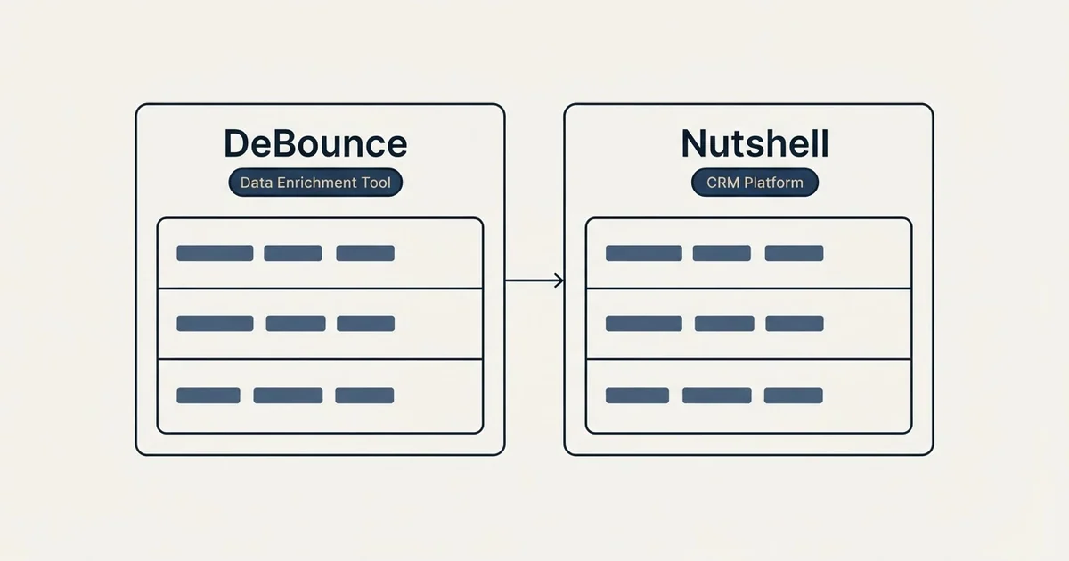 Side-by-side panels: DeBounce vs Nutshell (Data Enrichment Tool, CRM Platform)