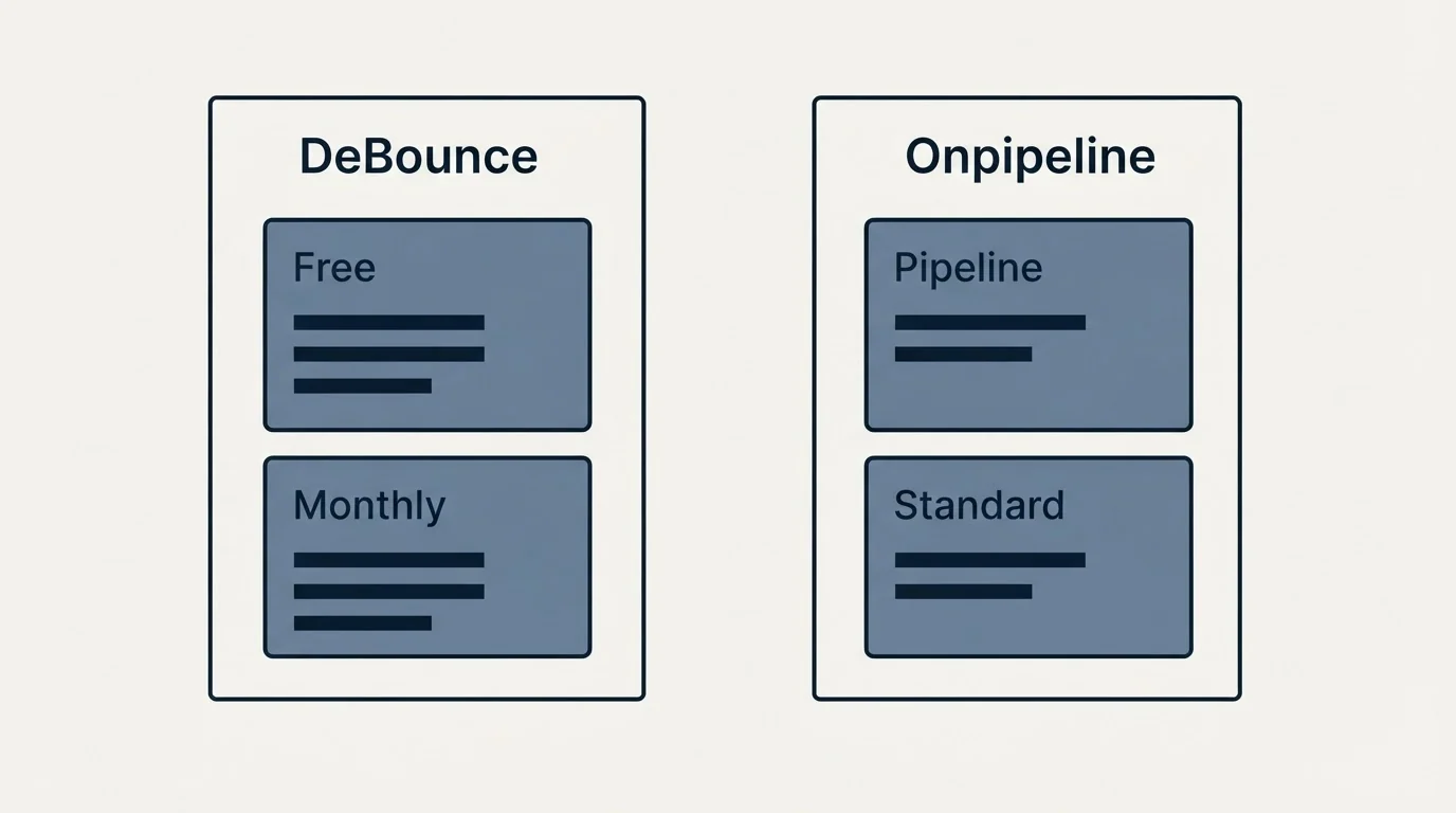 Pricing panels: Pricing Comparison (DeBounce, Onpipeline, Free, Pipeline)
