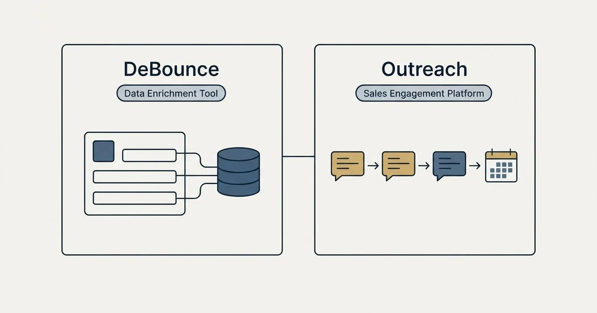 Side-by-side panels: DeBounce vs Outreach (Data Enrichment Tool, Sales Engagement Platform)