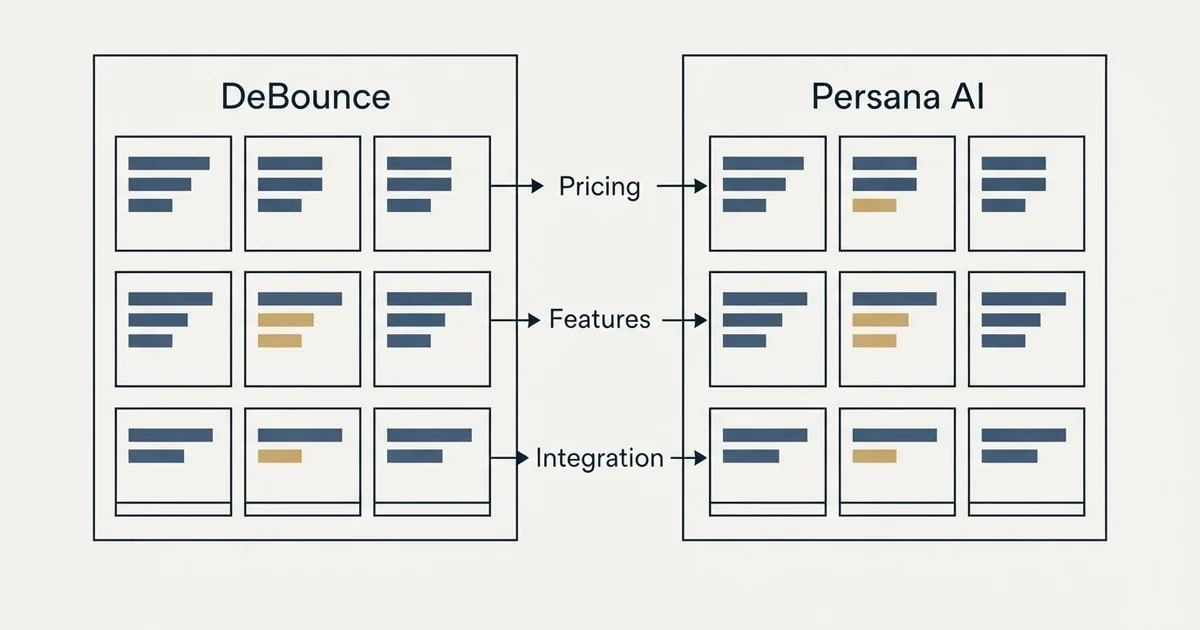 Comparison panel: DeBounce vs Persana AI (Pricing, Features, Integration)
