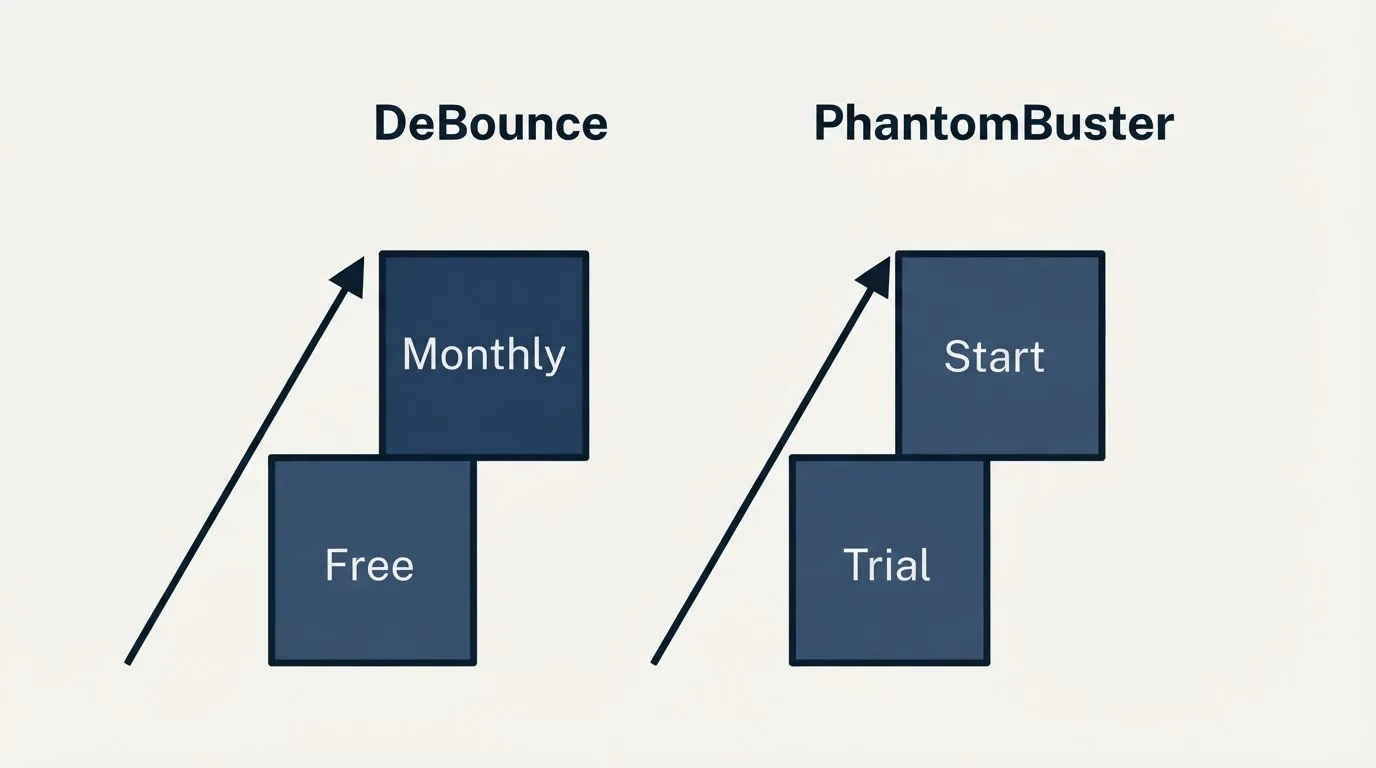 Pricing ladder: Pricing Comparison (DeBounce, PhantomBuster, Free, Trial)