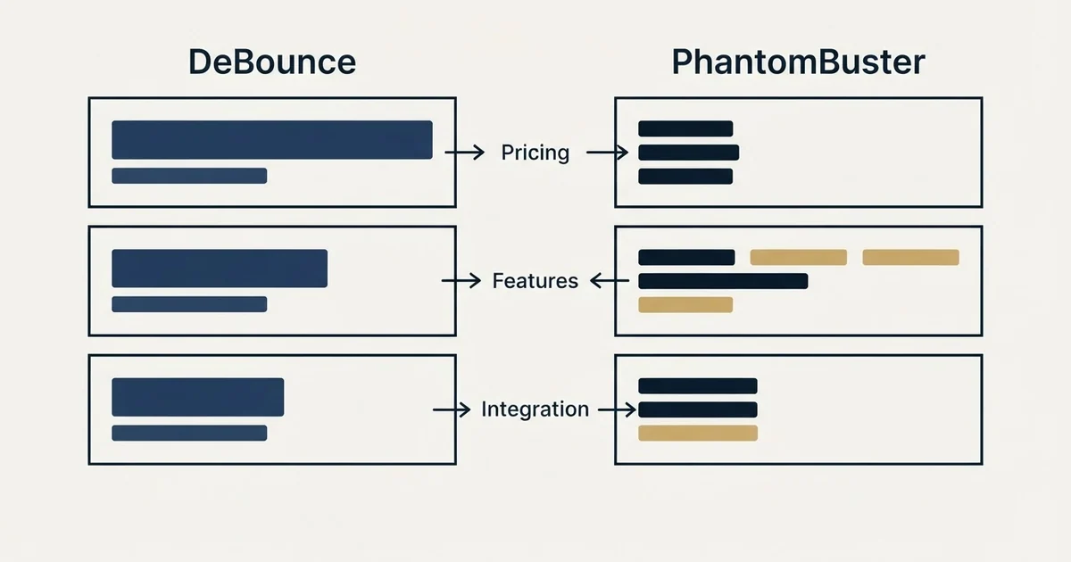 Comparison panel: DeBounce vs PhantomBuster (Pricing, Features, Integration)