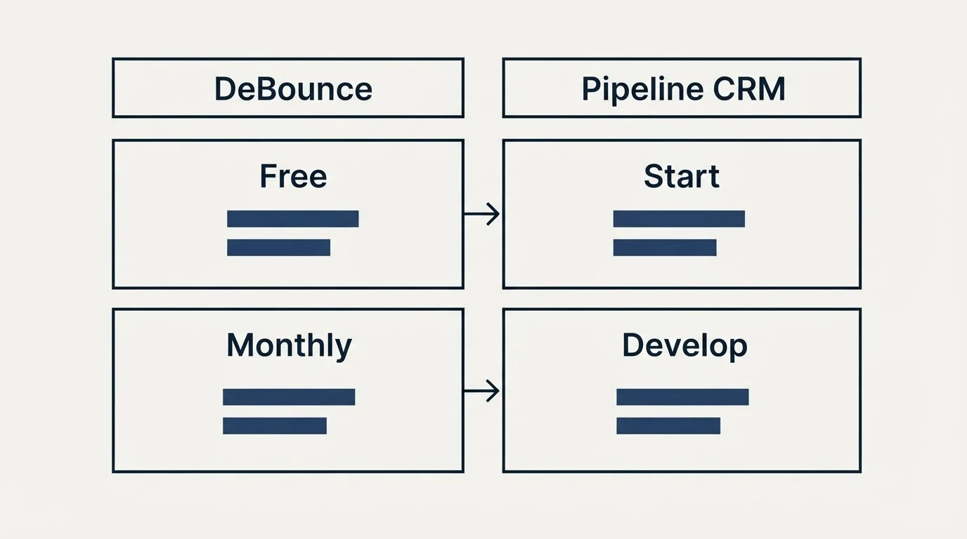Pricing table: Pricing Comparison (DeBounce, Pipeline CRM, Free, Start)