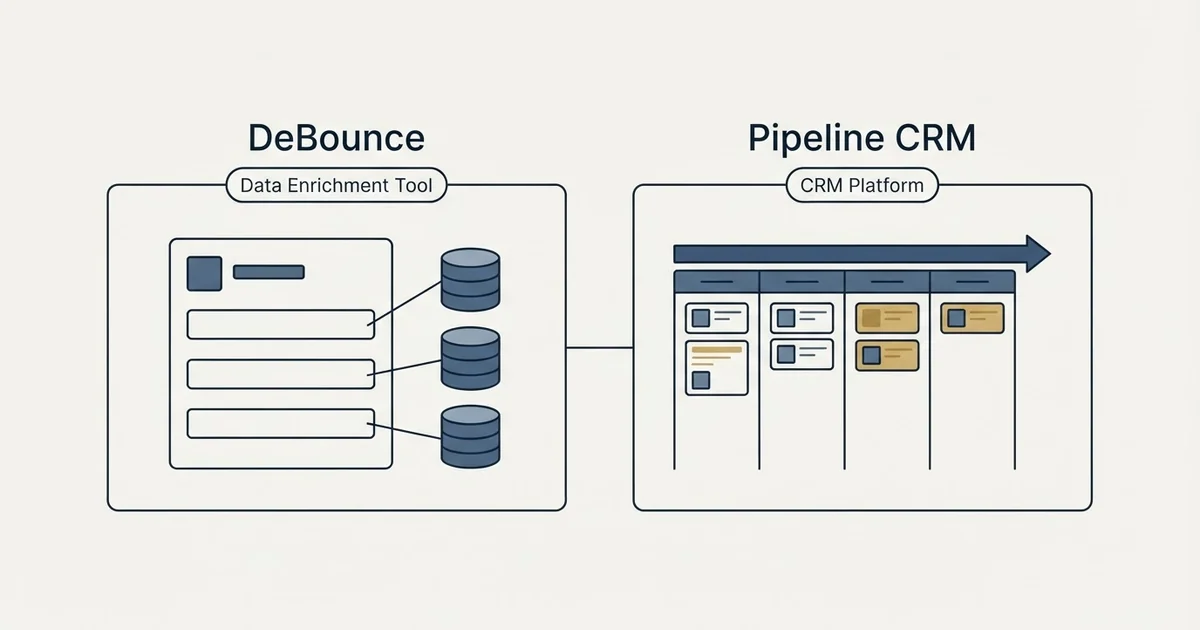 Side-by-side panels: DeBounce vs Pipeline CRM (Data Enrichment Tool, CRM Platform)