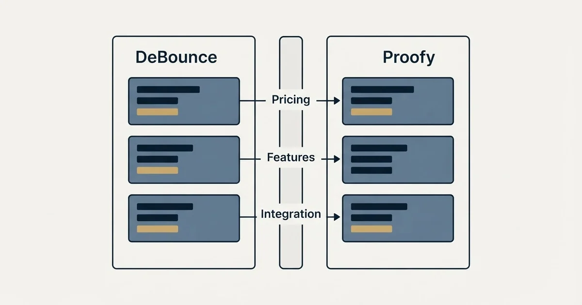 Comparison panel: DeBounce vs Proofy (Pricing, Features, Integration)