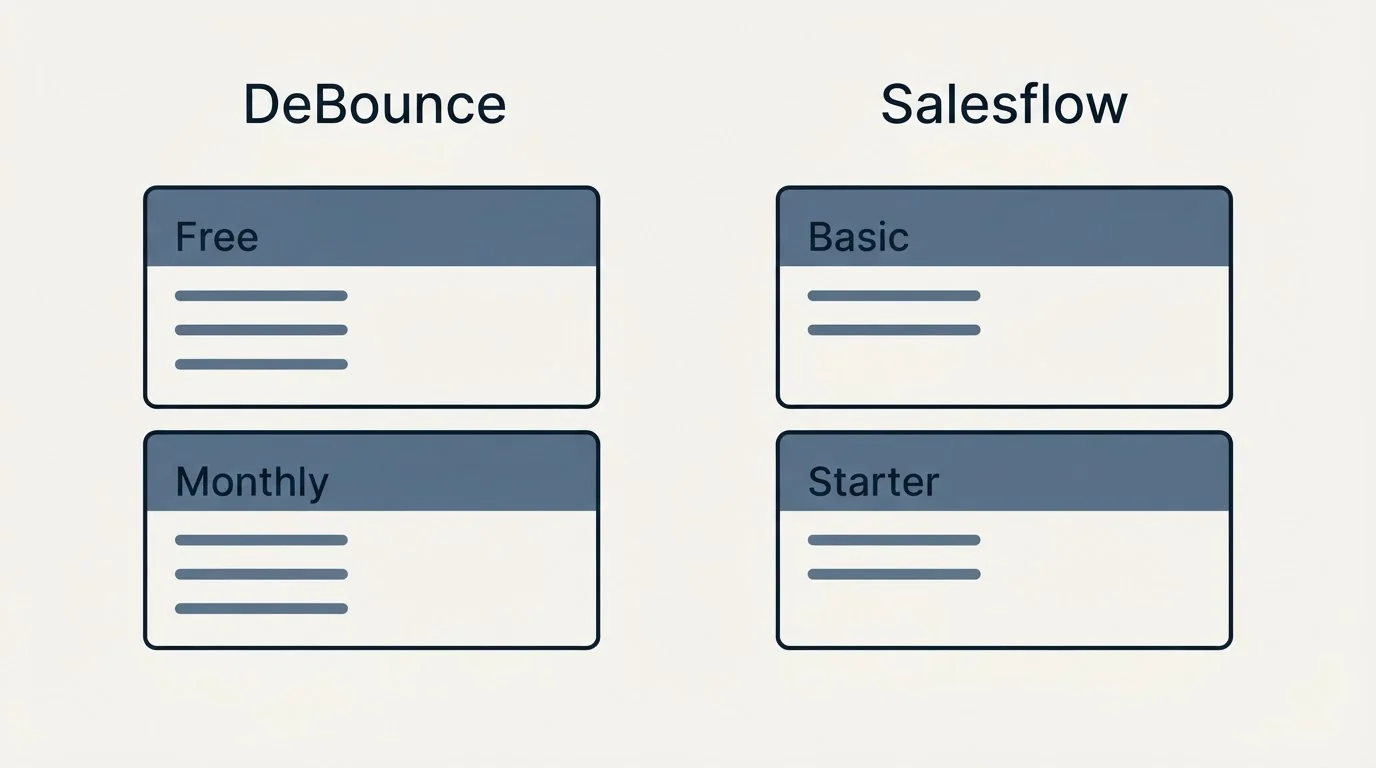 Pricing panels: Pricing Comparison (DeBounce, Salesflow, Free, Basic)