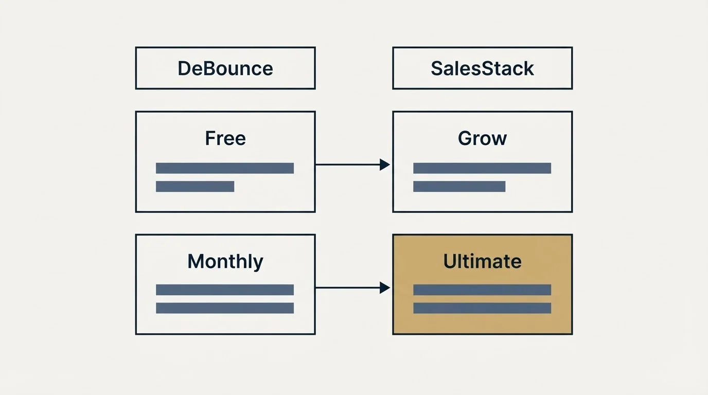 Pricing table: Pricing Comparison (DeBounce, SalesStack, Free, Grow)