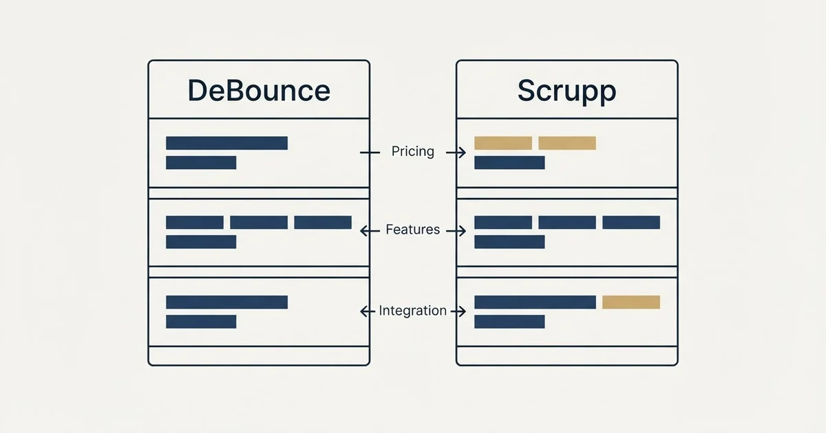 Comparison panel: DeBounce vs Scrupp (Pricing, Features, Integration)