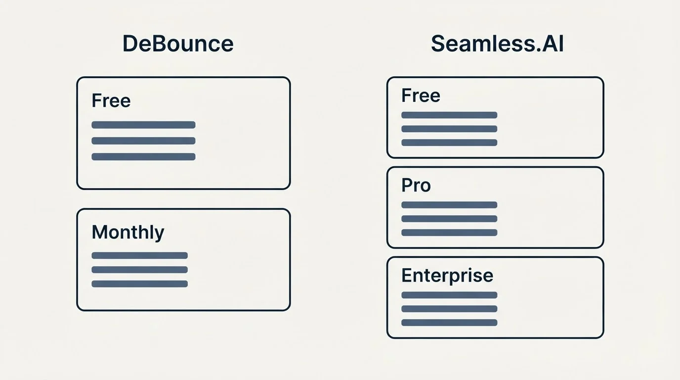 Pricing panels: Pricing Comparison (DeBounce, Seamless.AI, Free, Monthly)