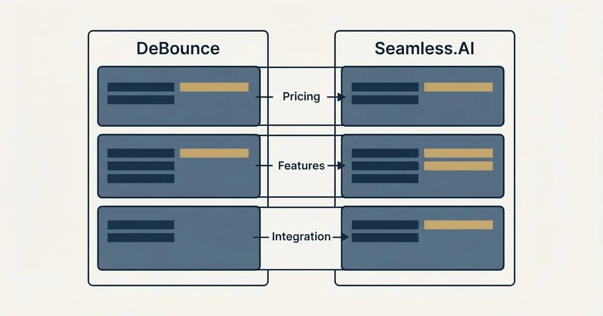 Comparison panel: DeBounce vs Seamless.AI (Pricing, Features, Integration)