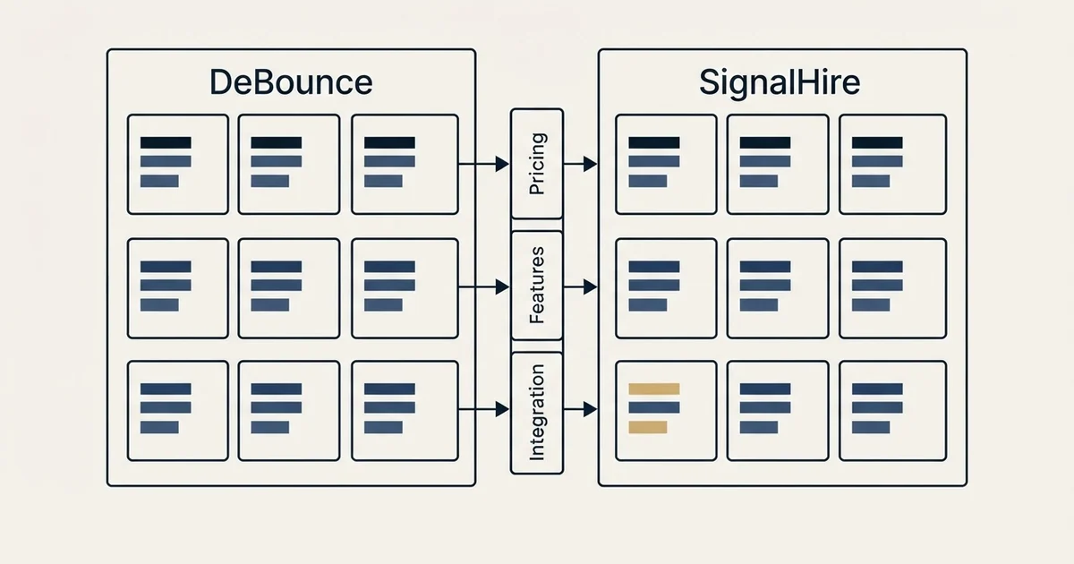 Comparison panel: DeBounce vs SignalHire (Pricing, Features, Integration)