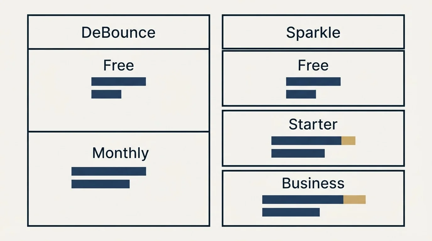 Pricing table: Pricing Comparison (DeBounce, Sparkle, Free, Monthly)