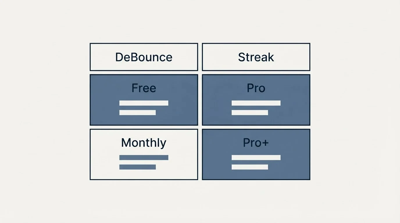Pricing table: Pricing Comparison (DeBounce, Streak, Free, Pro)