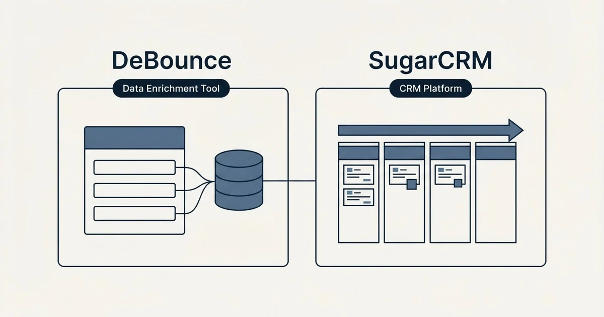 Side-by-side panels: DeBounce vs SugarCRM (Data Enrichment Tool, CRM Platform)
