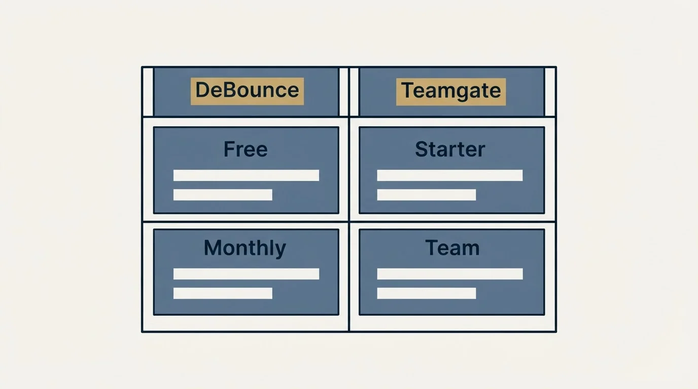 Pricing table: Pricing Comparison (DeBounce, Teamgate, Free, Starter)