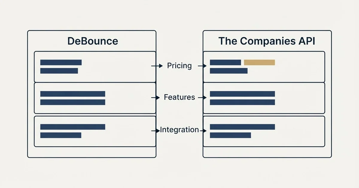 Comparison panel: DeBounce vs The Companies API (Pricing, Features, Integration)