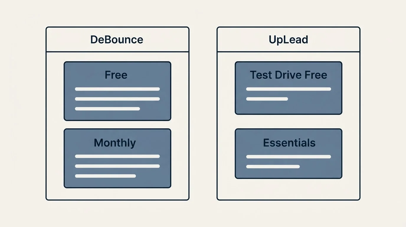 Pricing panels: Pricing Comparison (DeBounce, UpLead, Free, Test Drive Free)
