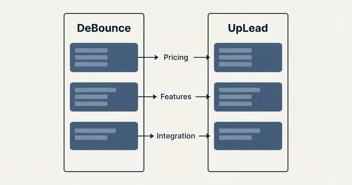 Comparison panel: DeBounce vs UpLead (Pricing, Features, Integration)