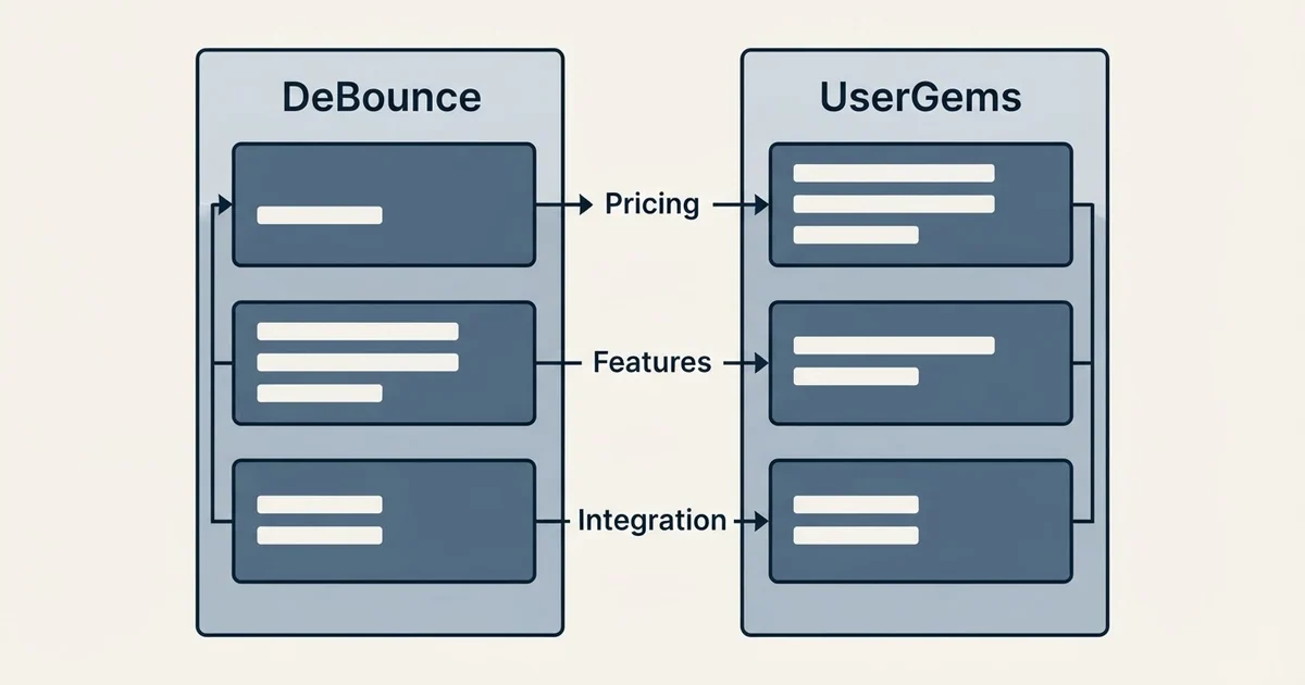 Comparison panel: DeBounce vs UserGems (Pricing, Features, Integration)