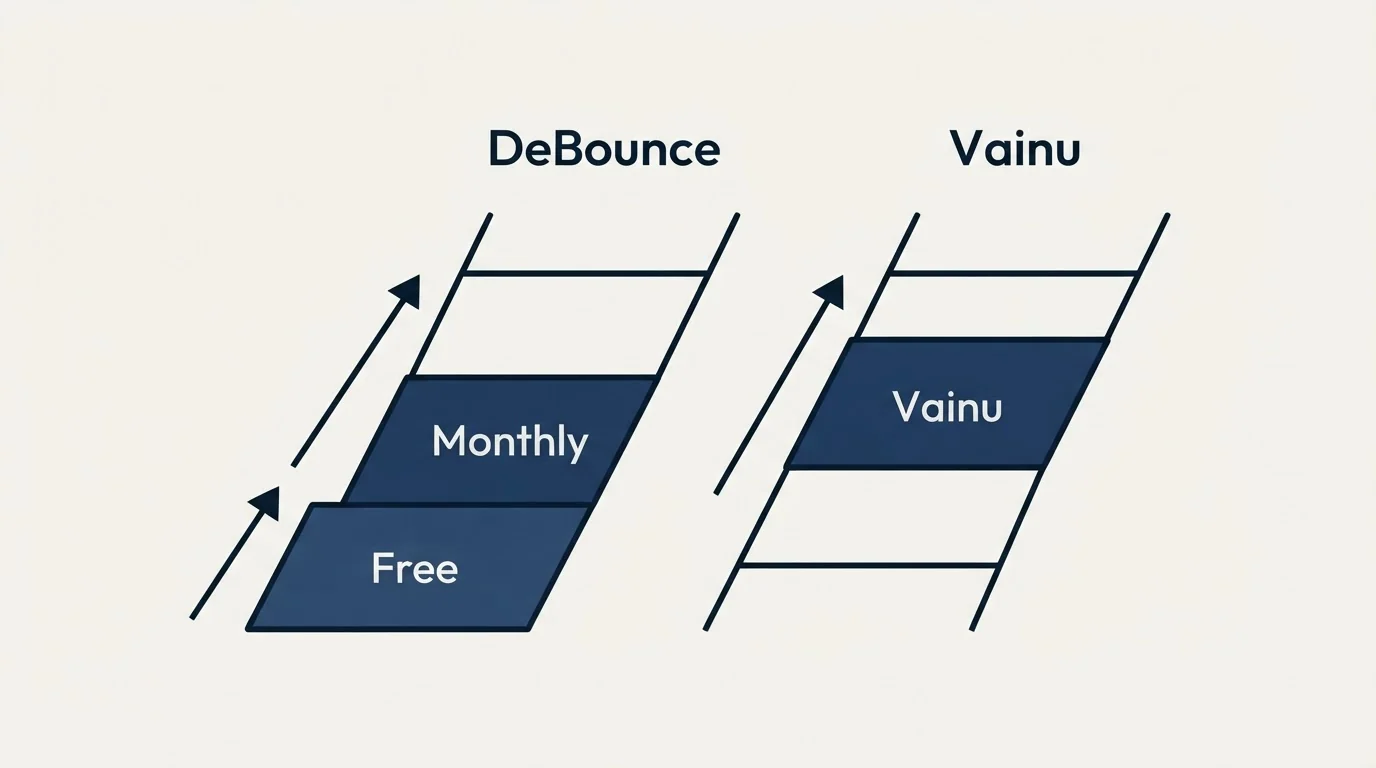 Pricing ladder: Pricing Comparison (DeBounce, Vainu, Free, Monthly)
