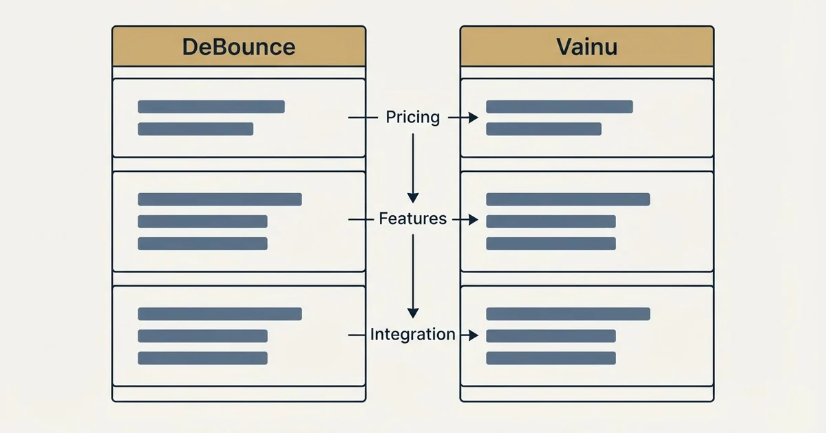 Comparison panel: DeBounce vs Vainu (Pricing, Features, Integration)