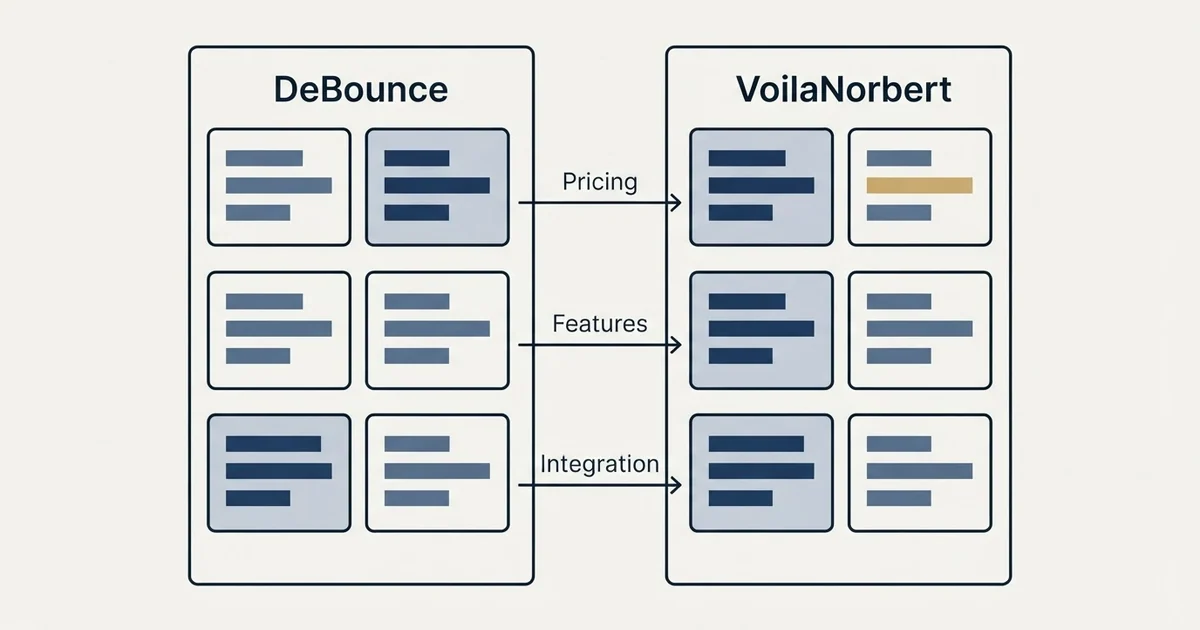Comparison panel: DeBounce vs VoilaNorbert (Pricing, Features, Integration)