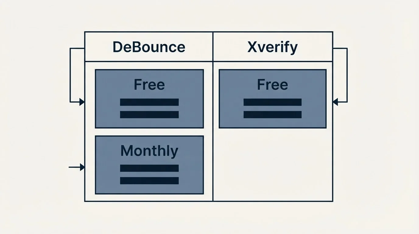 Pricing table: Pricing Comparison (DeBounce, Xverify, Free, Monthly)