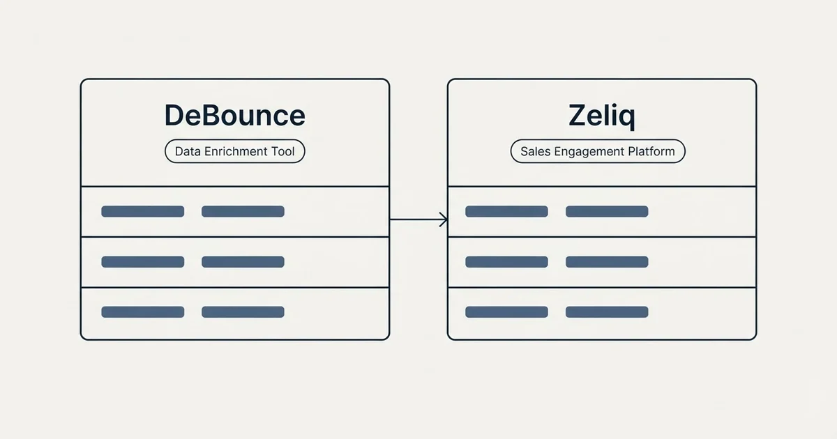 Side-by-side panels: DeBounce vs Zeliq (Data Enrichment Tool, Sales Engagement Platform)