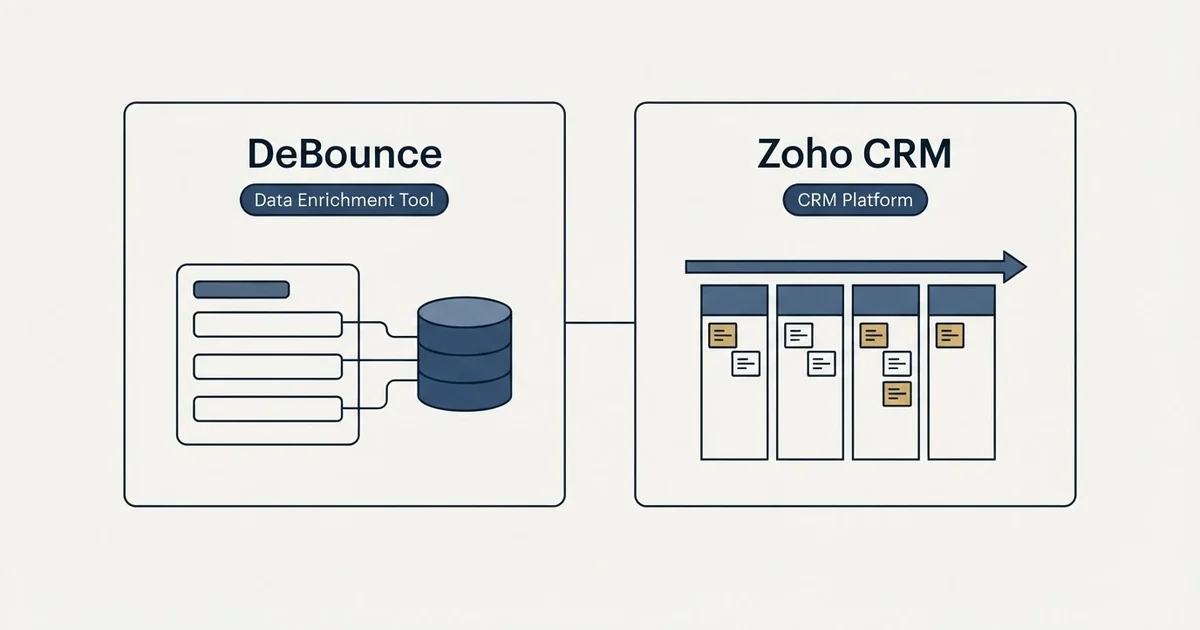 Side-by-side panels: DeBounce vs Zoho CRM (Data Enrichment Tool, CRM Platform)