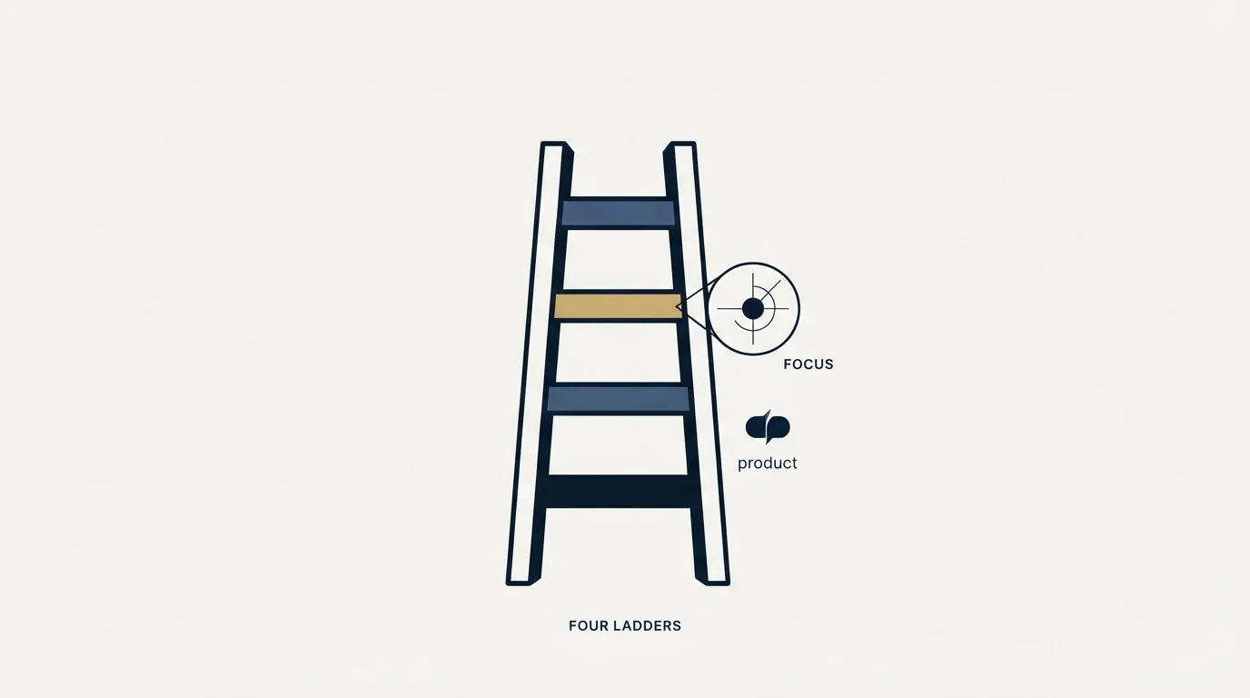 Section illustration: How we read this category
