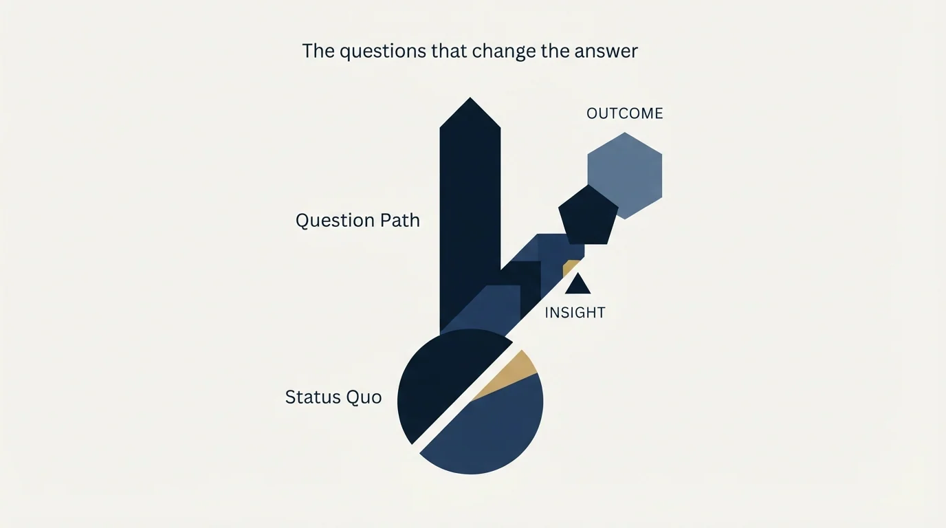 Section illustration: The questions that change the answer