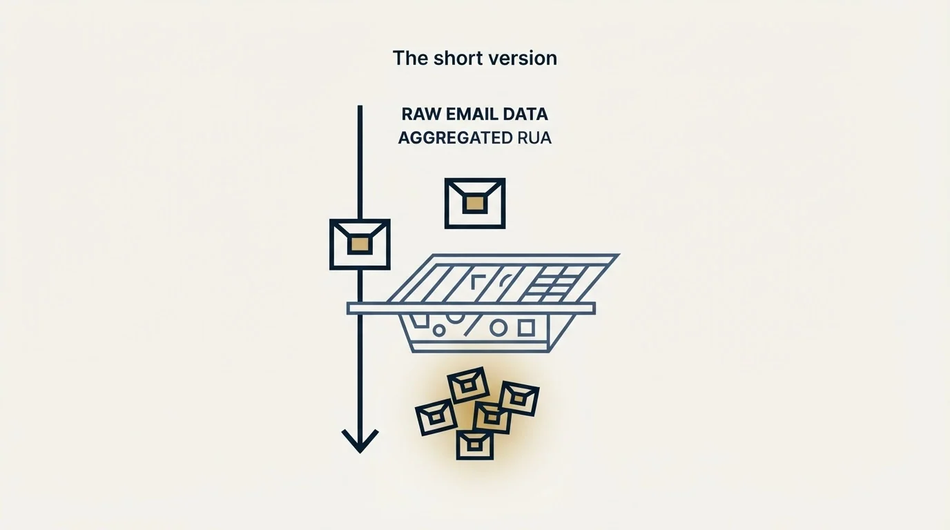 Section illustration: The short version