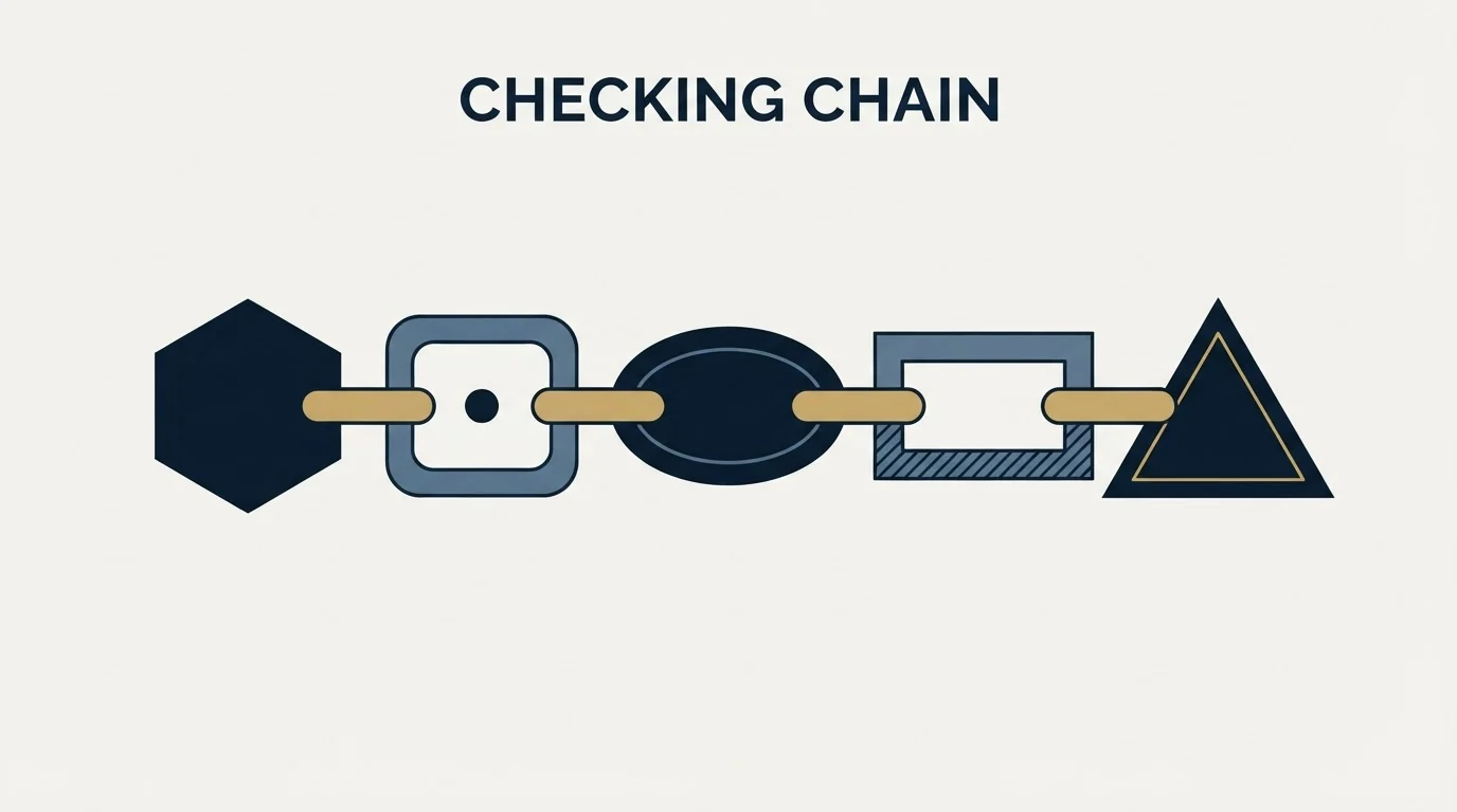 Section illustration: Checking the rest of the chain
