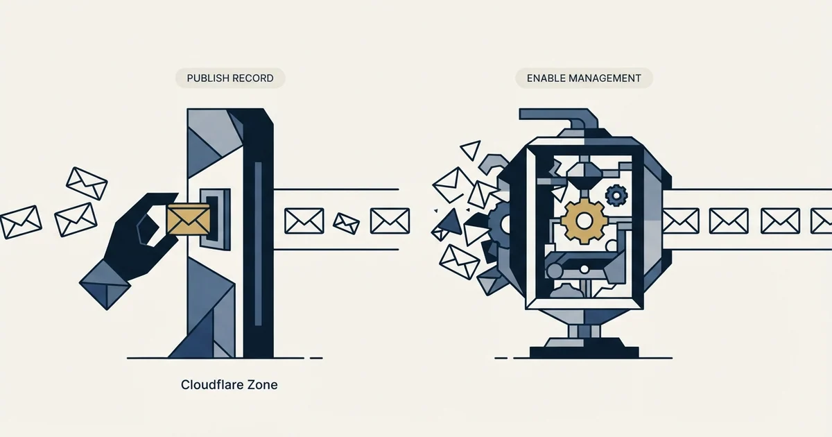 Editorial illustration for DMARC on Cloudflare, in Practice