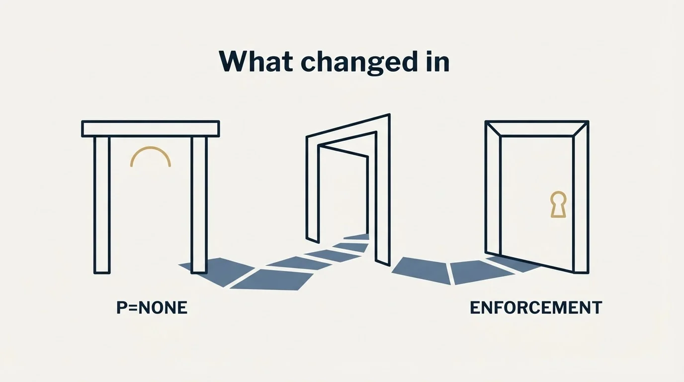 Section illustration: What changed in