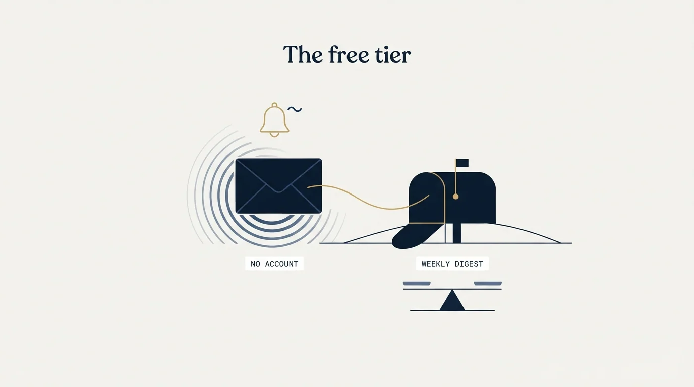 Section illustration: The free tier, precisely